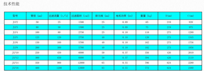 管道自清洗過濾器F型